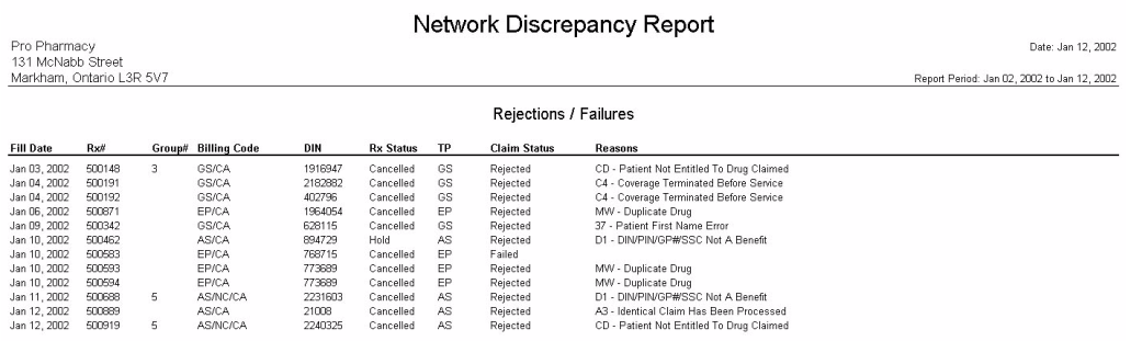 discrepancy report