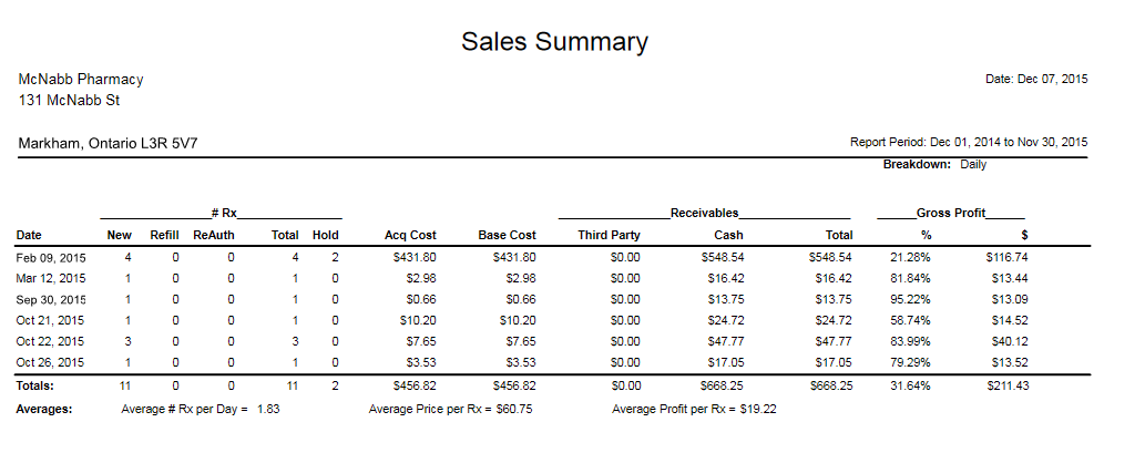 sales-summary-report